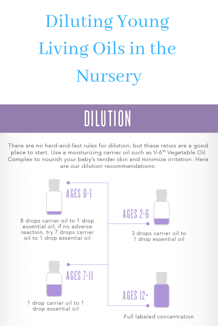 Diluting Oils in the Nursery Young Living #youngliving #graceblossoms #babies #essentialoils