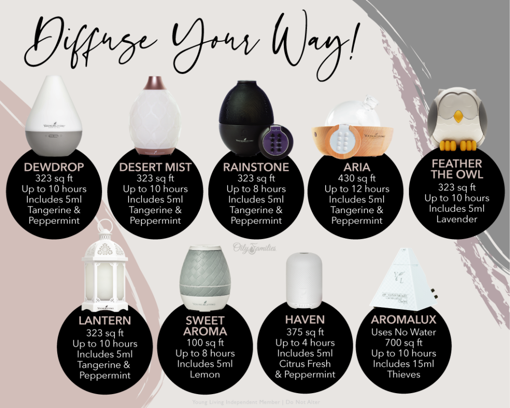 Diffuser recipes for fall